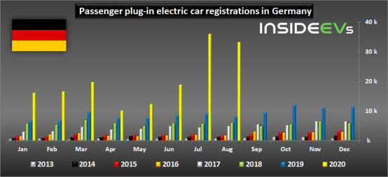 電動汽車，銷量，全球新能源車市,電動車銷量