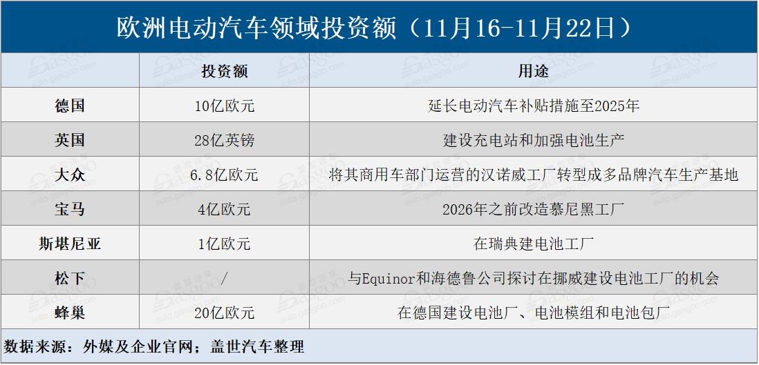 電動汽車,電池,歐洲電動汽車 電動汽車,電池,歐洲電動汽車