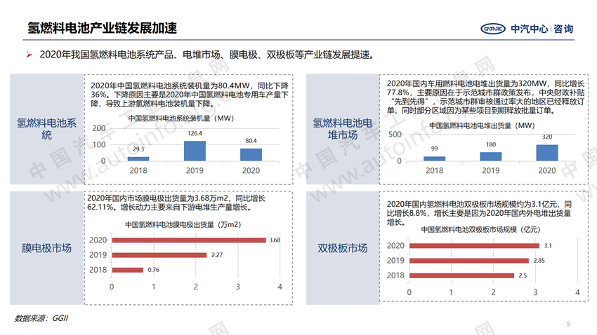 燃料電池,加氫站,氫能 燃料電池,加氫站,氫能