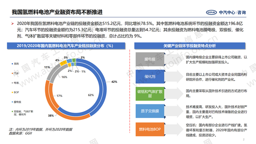 電池,氫燃料,燃料電池 電池,氫燃料,燃料電池