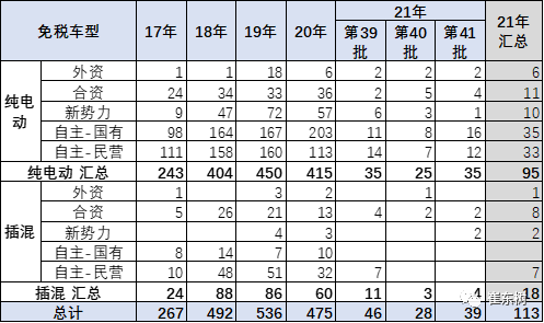 新能源汽車,電動汽車,電池