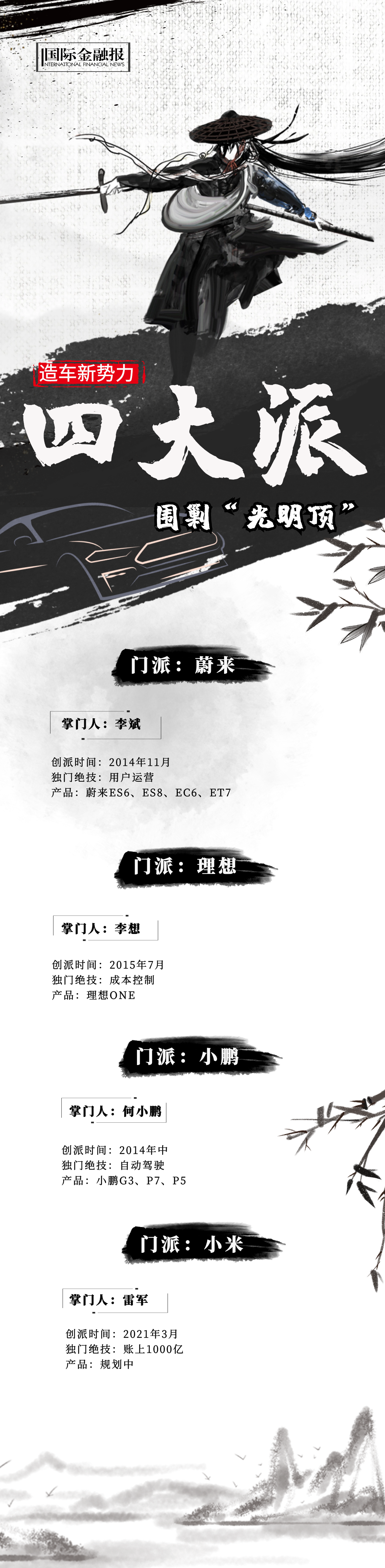 制圖:左寧 制圖:左寧