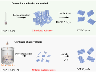 化學所二維共價有機框架/石墨烯復合薄膜材料制備獲進展