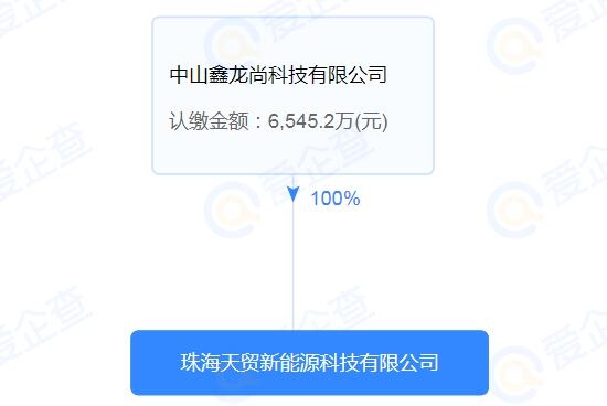 廣東佛山市場(chǎng)監(jiān)督管理局抽查：1款電動(dòng)車動(dòng)力電池產(chǎn)品不合格