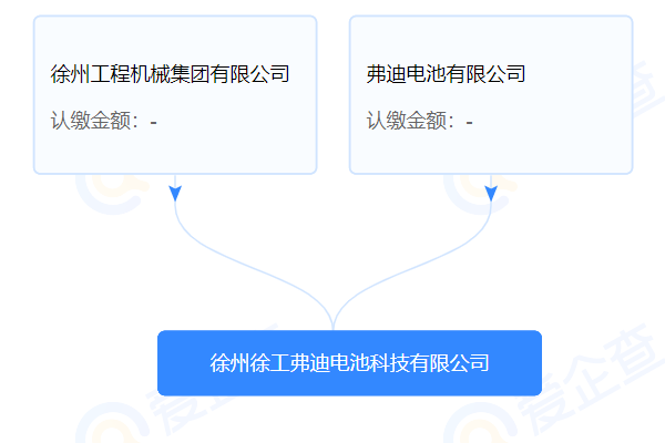 比亞迪聯(lián)合徐工集團設(shè)立電池公司 注冊資本10億