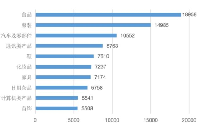中消協(xié)再發(fā)聲！新能源汽車與充電樁這些問題投訴多