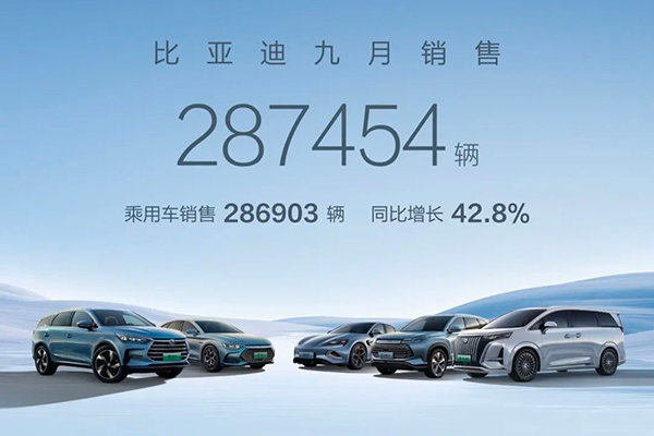 比亞迪前三季度銷售新能源車近208萬輛 動力及儲能電池裝機(jī)突破100GWh