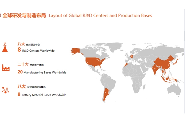 “新絲路”催生新增長(zhǎng) 看中國(guó)動(dòng)力電池企業(yè)出海樣本