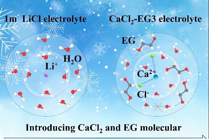 中科院大連化物所等開發出耐低溫微型超級電容器