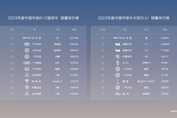 規模效應＋全產業鏈優勢，比亞迪中高端車型也能甩“王炸”！