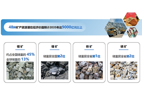 以礦會友打造千億級產業！云南玉溪新能源電池產業跑出“加速度”