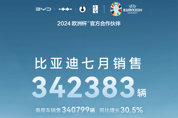 比亞迪前7月動力及儲能電池裝機近90GWh，又一電池項目簽約！