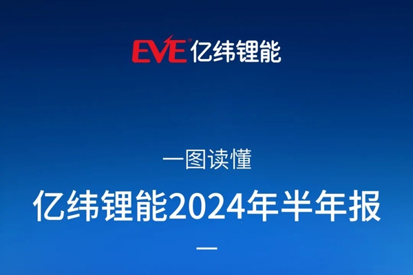 儲能電池出貨量趕超動力電池！億緯鋰能中報還有哪些看點？