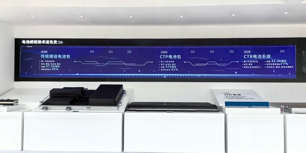 全球動(dòng)力電池裝車量TOP10三季報(bào):寧德時(shí)代日賺超1.4億 比亞迪單季度營收首超特斯拉