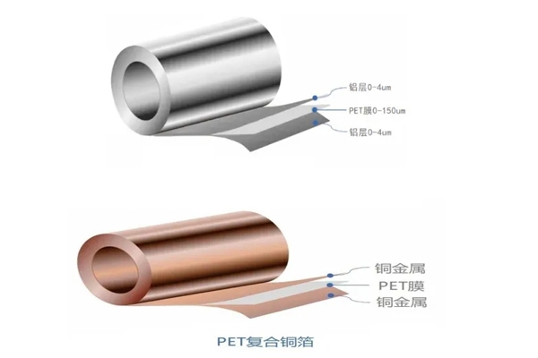 總投資25億元！諾德股份復合集流體項目取得重大突破