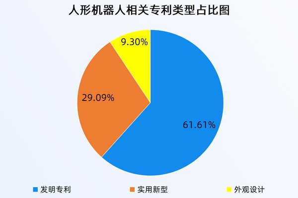 人形機(jī)器人相關(guān)專利超千項 2024年申請量漲超200%