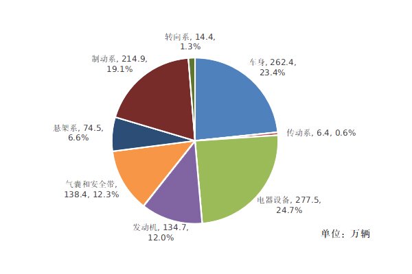 市場監管總局:新能源車占2024年汽車召回的四成