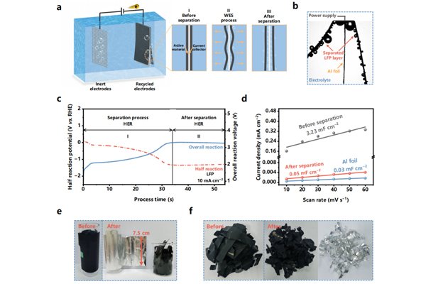 近100%金屬集流體回收率!鋰電池高效回收最新成果發(fā)布