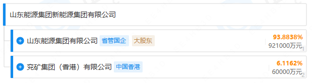山東能源集團新能源集團有限公司