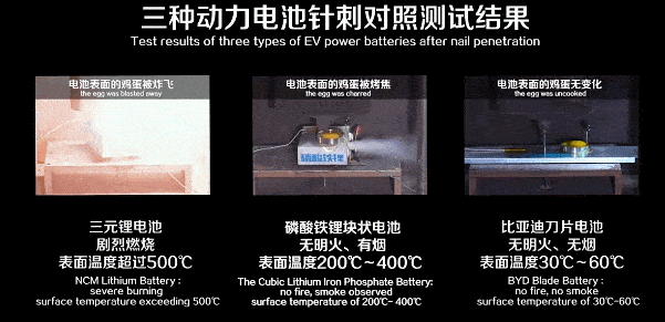 比亞迪刀片電池和閃充刀片電池提前通過新國標認證