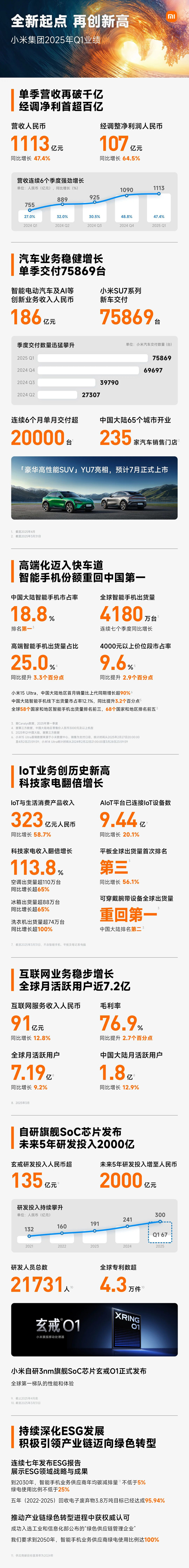 小米集團 小米集團