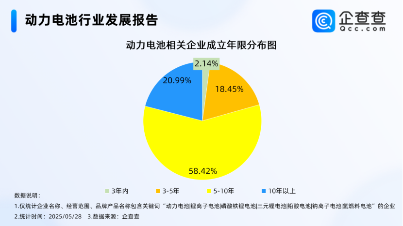 國內(nèi)現(xiàn)存動力電池相關企業(yè)1.42萬家 回收問題引重視