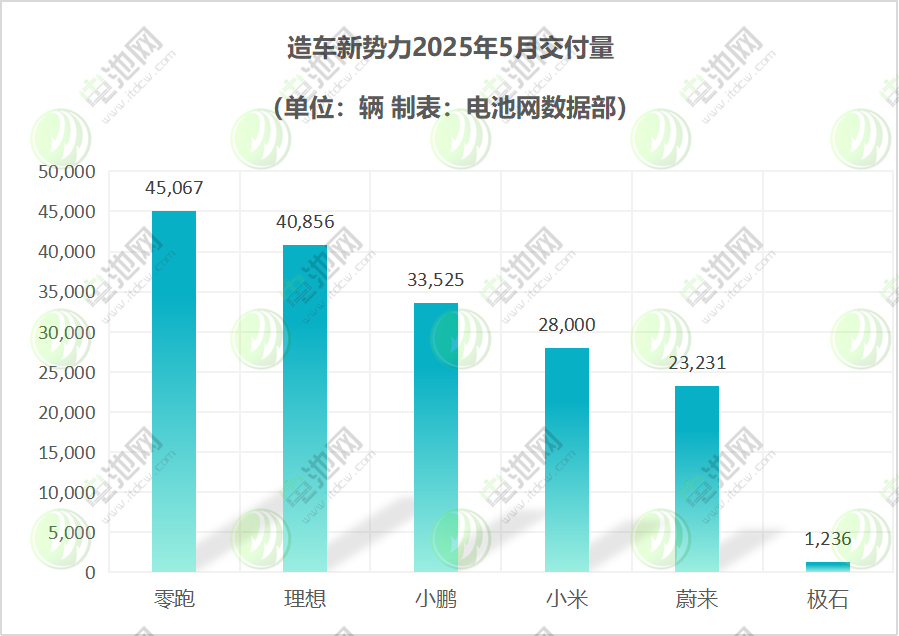 造車新勢(shì)力 造車新勢(shì)力
