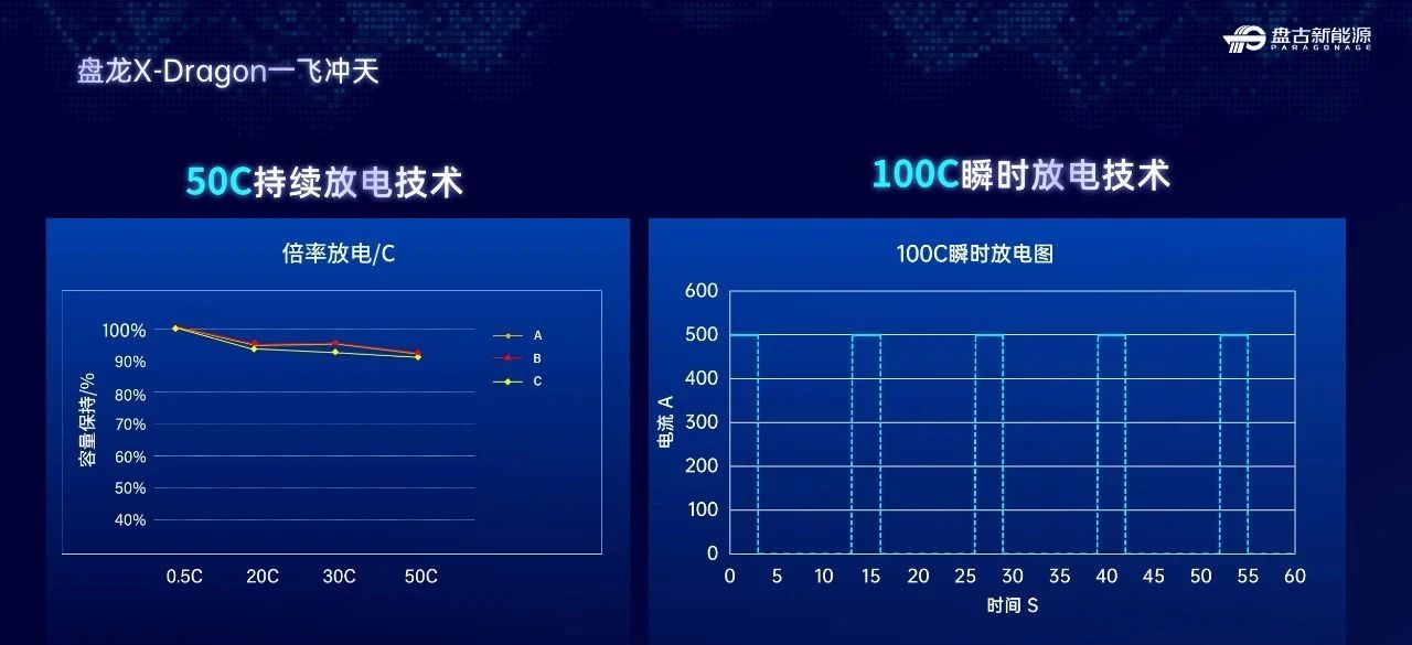 鈉電池,軟包電池,盤古新能源