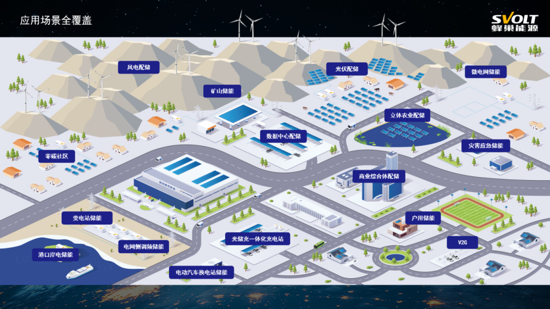 蜂巢能源儲能產品 蜂巢能源儲能產品