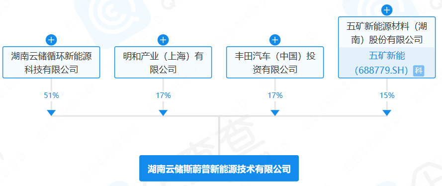 湖南云儲(chǔ)斯蔚普新能源技術(shù)有限公司 湖南云儲(chǔ)斯蔚普新能源技術(shù)有限公司