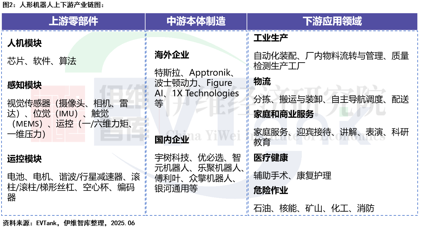 中國人形機器人行業(yè)發(fā)展白皮書（2025年）