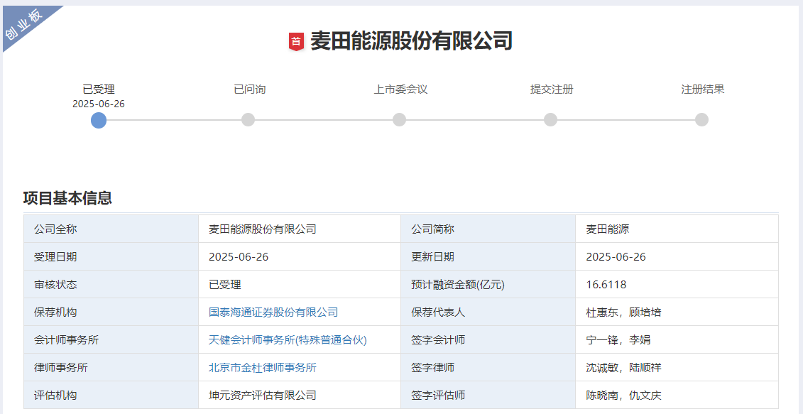 麥田能源深交所創業板IPO獲受理