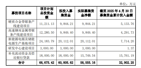 泰嘉股份相關募投項目 泰嘉股份相關募投項目