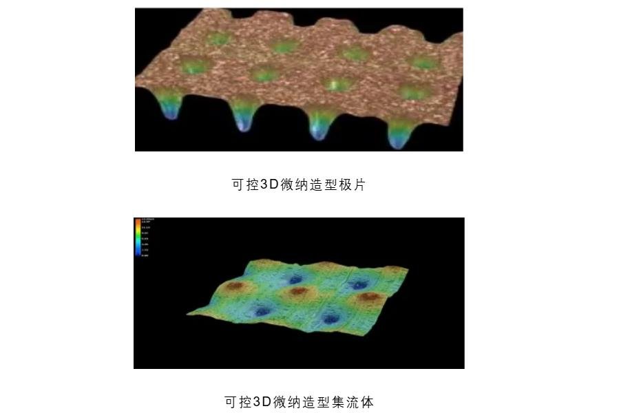 這一集流體公司完成A輪融資 產品可用于固態電池等領域