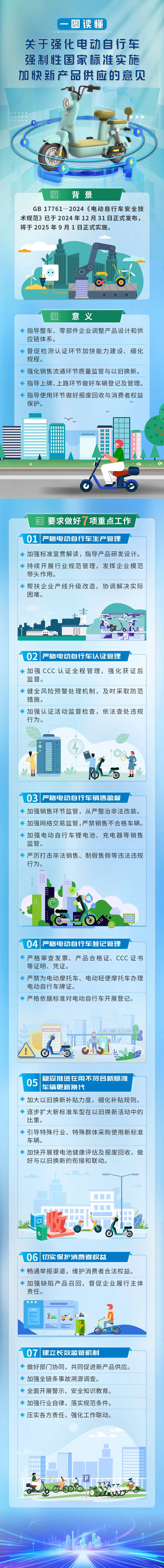 一圖讀懂《關于強化電動自行車強制性國家標準實施 加快新產品供應的意見》