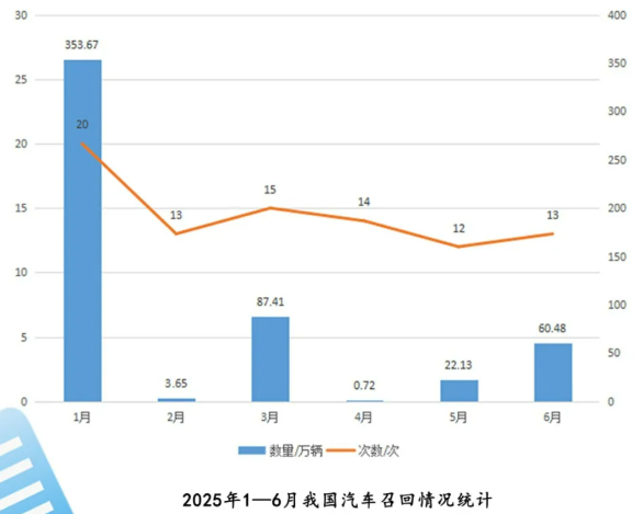 圖片來源:市場監管總局召回中心 圖片來源:市場監管總局召回中心
