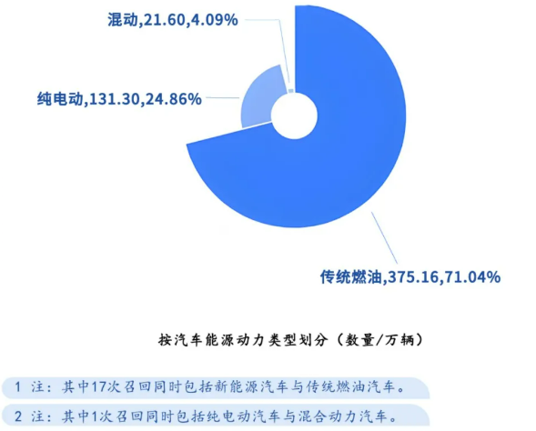 圖片來源:市場監管總局召回中心 圖片來源:市場監管總局召回中心