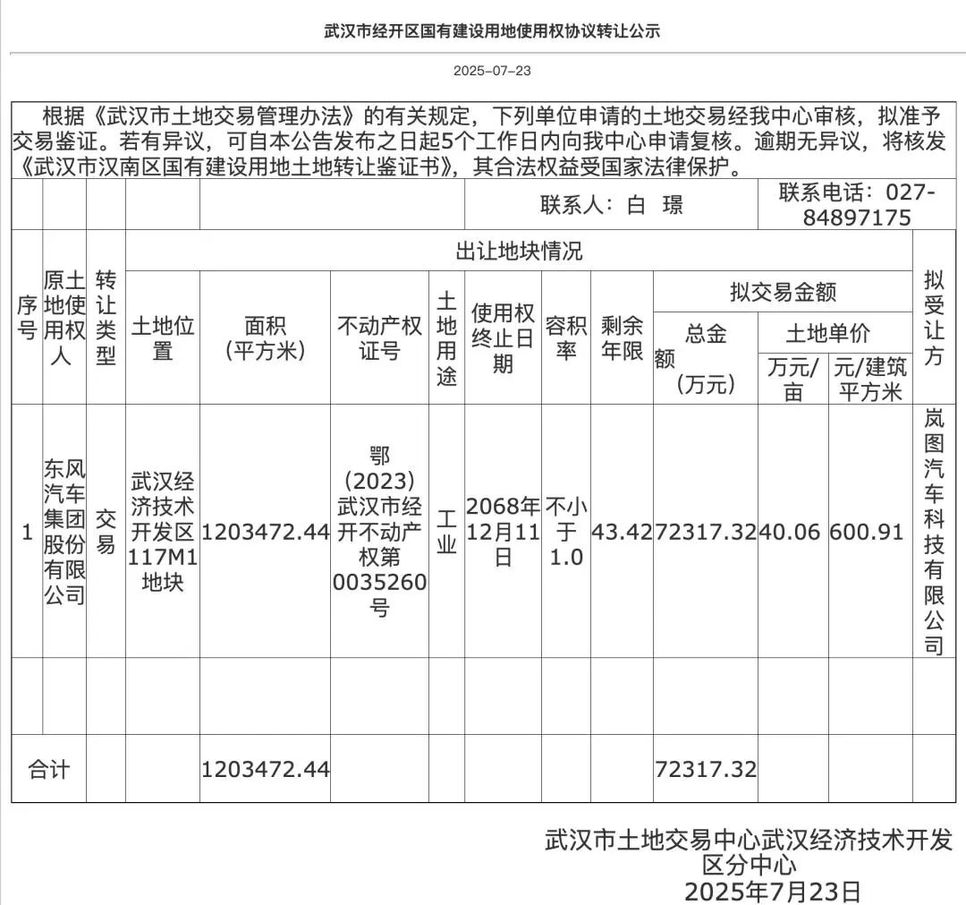 7.23億元!嵐圖汽車收購東風日產武漢工廠 7.23億元!嵐圖汽車收購東風日產武漢工廠