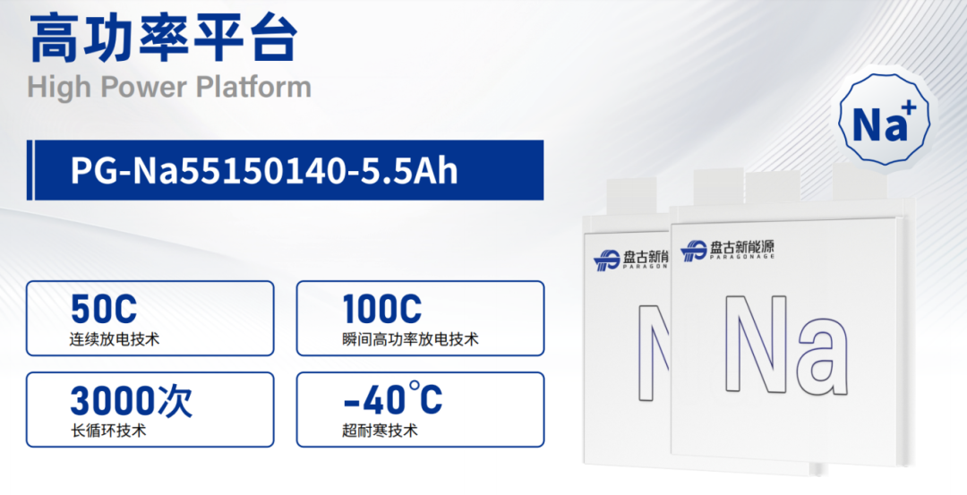 盤古新能源三大專利授權：重塑電池技術邊界