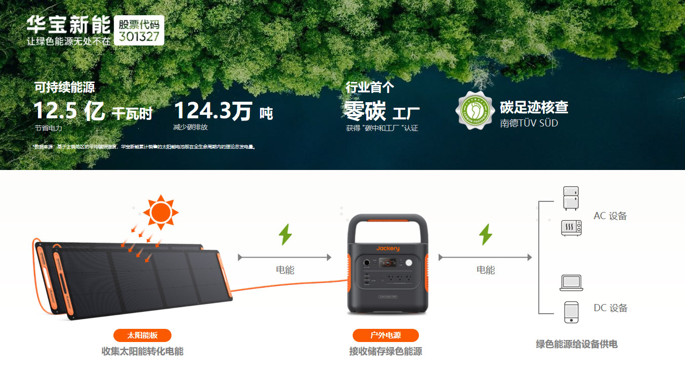 圖片來源：華寶新能