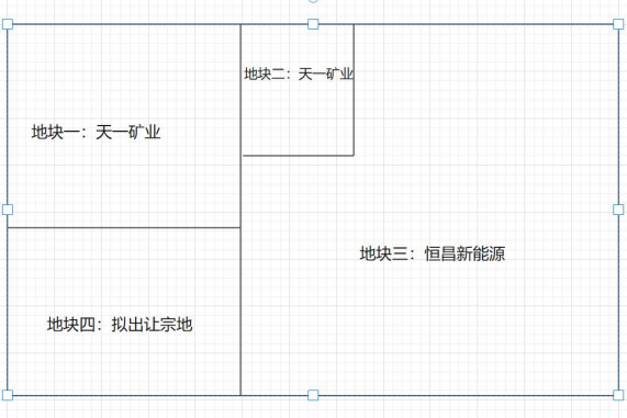 恒昌新能源及天一礦業擬共同摘牌的土地為圖示地塊四 恒昌新能源及天一礦業擬共同摘牌的土地為圖示地塊四