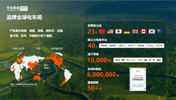 華寶新能上半年凈利潤(rùn)1.23億元 產(chǎn)品累計(jì)銷量已近600萬(wàn)臺(tái)