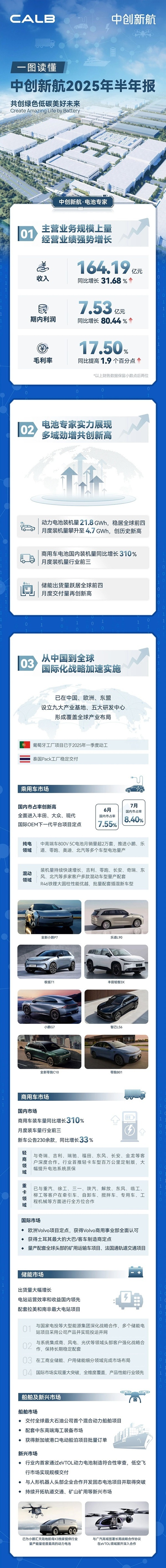 中創新航 中創新航