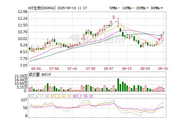 退市風(fēng)險(xiǎn)下 這一上市公司擬收購(gòu)動(dòng)力電池回收公司