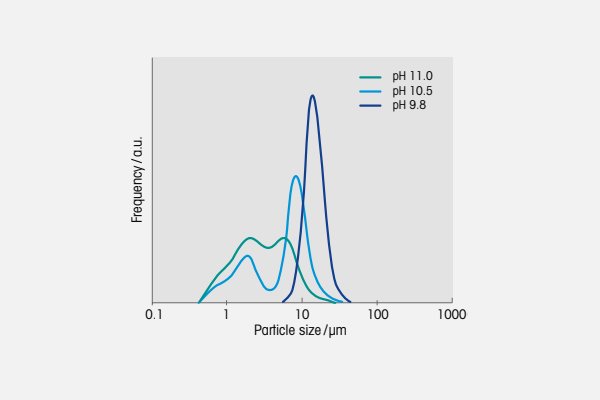 如何在工藝里做加法，讓三元材料身價倍增？
