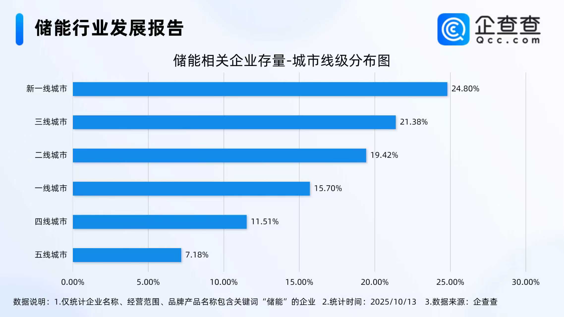 儲能,鋰電池,新能源