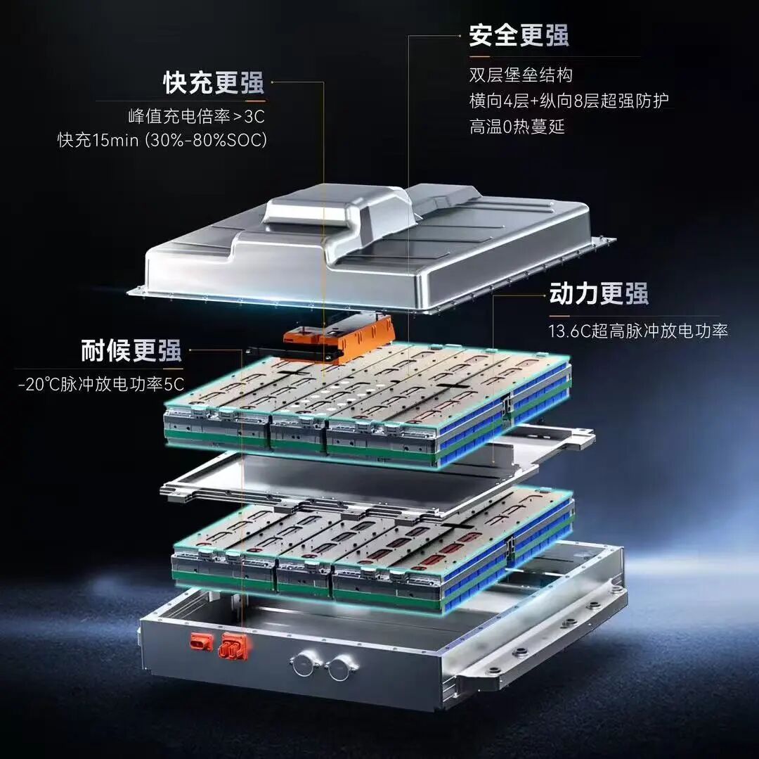 圖片來源：蜂巢能源