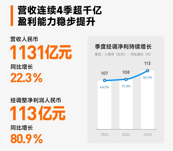 小米集團 小米集團