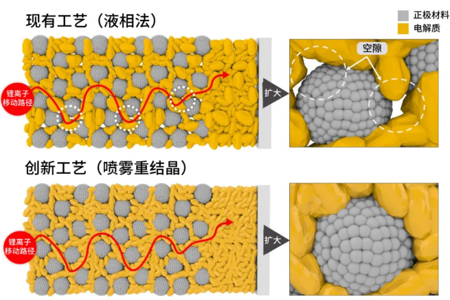 圖片來源：LG化學