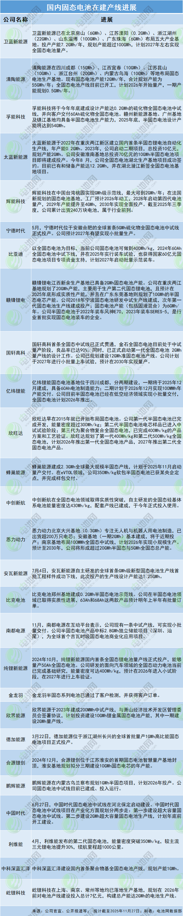 國內車企固態電池裝車時間表